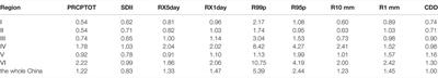 How Well Does the ERA5 Reanalysis Capture the Extreme Climate Events Over China? Part I: Extreme Precipitation